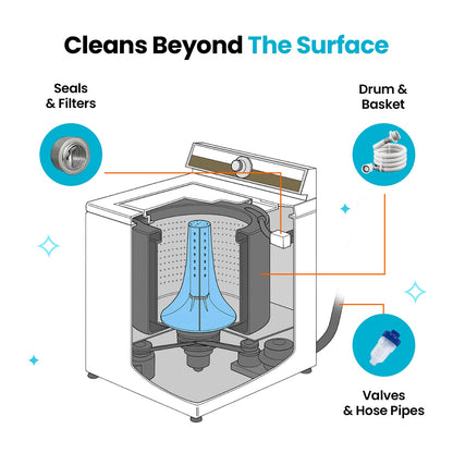 Beazonbazaar Washing Machine Cleaner Pro